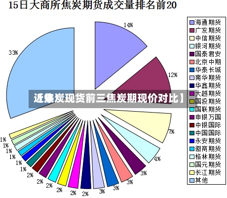 近来【焦炭现货前三焦炭期现价对比】-第2张图片