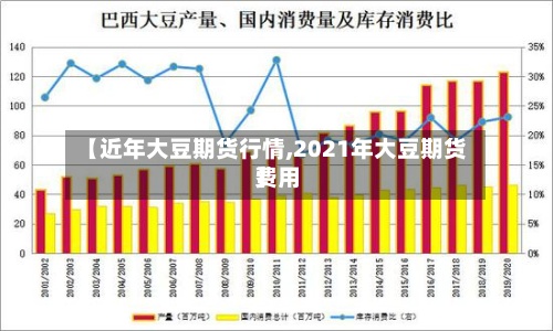 【近年大豆期货行情,2021年大豆期货费用】-第3张图片