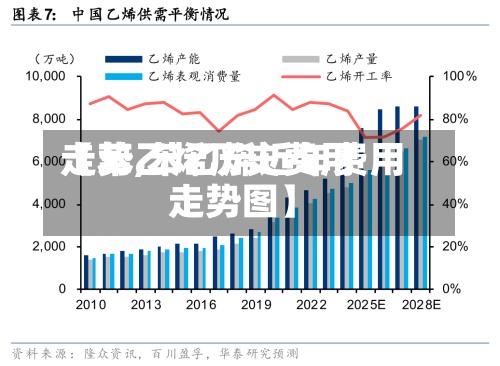 【苯乙烯历史费用走势,苯乙烯近年费用走势图】-第2张图片