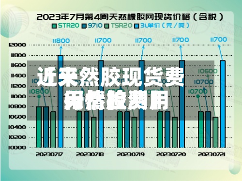 近来【天然胶现货费用天然胶费用行情检测】-第2张图片