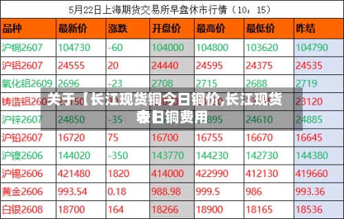 关于【长江现货铜今日铜价,长江现货今日铜费用表】-第2张图片