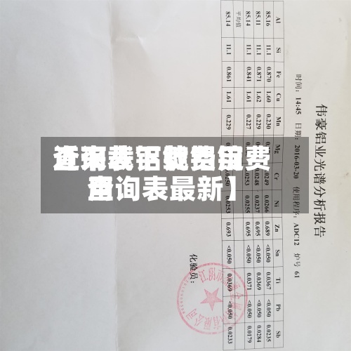 近来【下载铝锭费用查询表下载铝锭费用查询表最新】-第2张图片