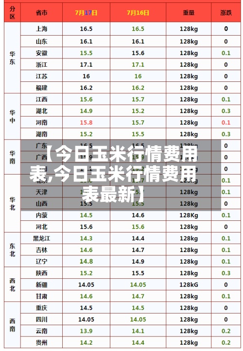 【今日玉米行情费用表,今日玉米行情费用表最新】-第2张图片