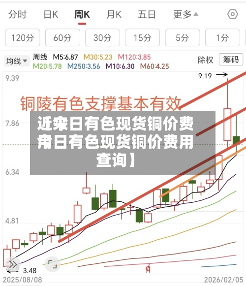 近来【今日有色现货铜价费用今日有色现货铜价费用查询】-第3张图片