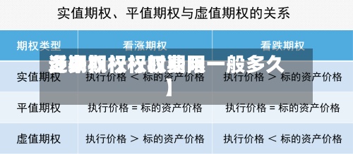近来【期权行权时费用多少期权行权期限一般多久】