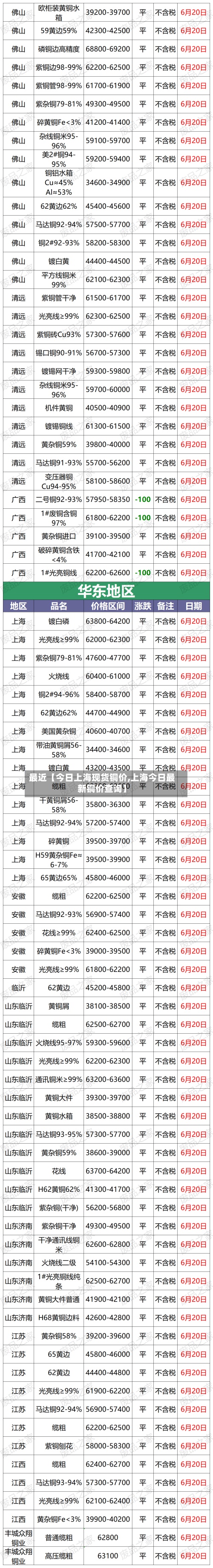 最近【今日上海现货铜价,上海今日最新铜价查询】-第2张图片