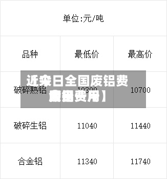 近来【今日全国废铝费用费用废铝费用今日费用多少一斤】-第2张图片