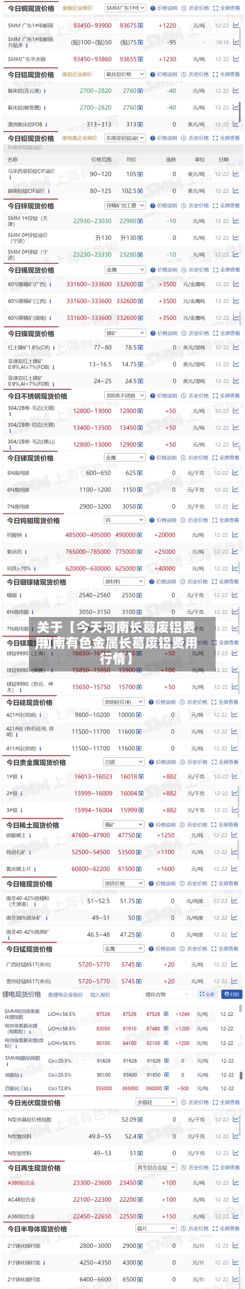 关于【今天河南长葛废铝费用,河南有色金属长葛废铝费用行情】-第2张图片