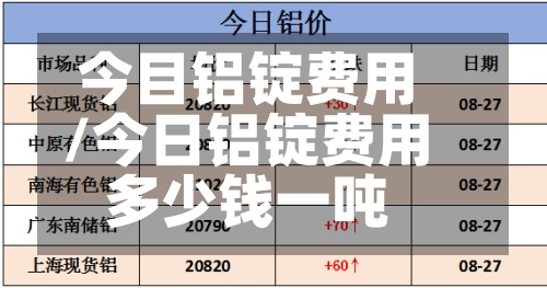 今目铝锭费用/今日铝锭费用多少钱一吨-第2张图片