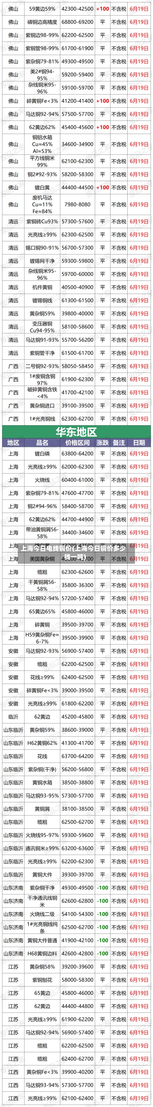 上海今日电线铜价(上海今日铜价多少钱一吨)