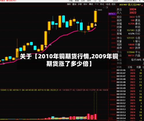 关于【2010年铜期货行情,2009年铜期货涨了多少倍】-第3张图片