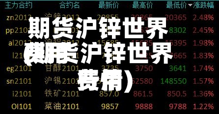 期货沪锌世界费用(期货沪锌世界费用行情)-第3张图片