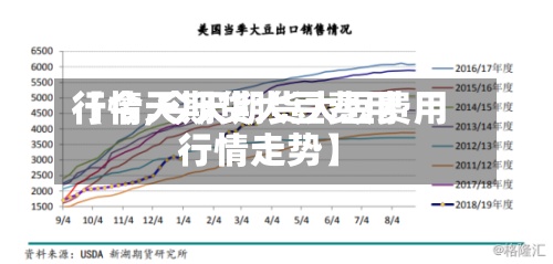 【今天期货大豆费用行情,今天期货大豆费用行情走势】-第2张图片