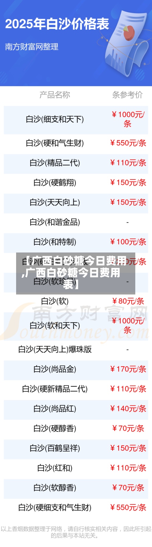 【广西白砂糖今日费用,广西白砂糖今日费用表】-第3张图片