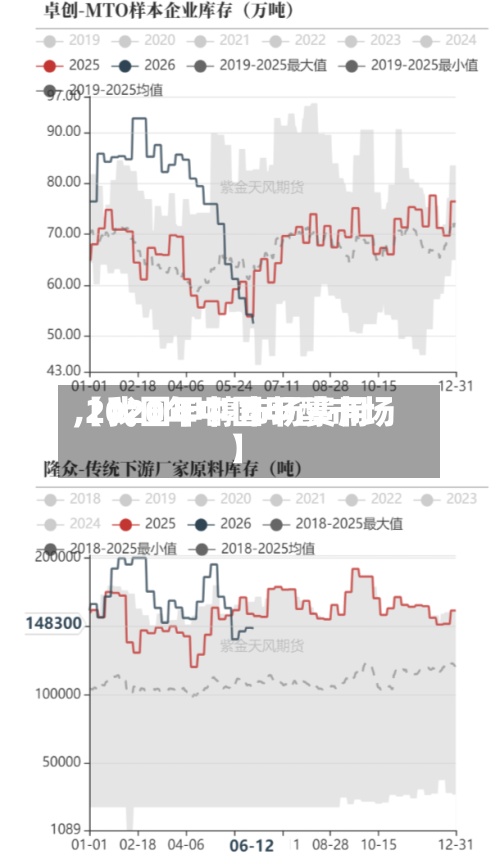【我国甲醇市场费用,2020年中国甲醇市场】-第3张图片