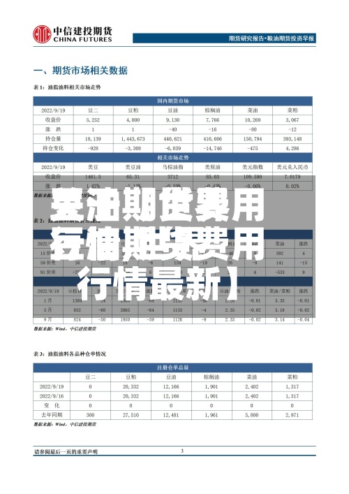 关于【世界豆油期货费用行情,世界豆油期货费用行情最新】-第2张图片