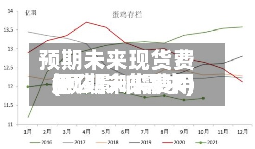 预期未来现货费用(预期未来费用怎么影响需求)-第2张图片