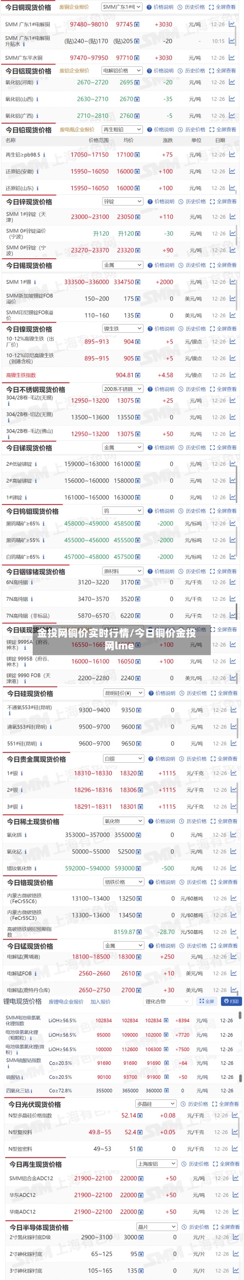 金投网铜价实时行情/今日铜价金投网lme-第2张图片