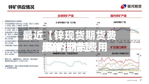 最近【锌现货期货费用,锌的期货费用最新行情】-第3张图片