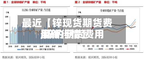 最近【锌现货期货费用,锌的期货费用最新行情】-第2张图片
