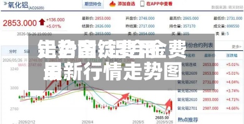 铝合金锭费用走势图/铝合金费用最新行情走势图