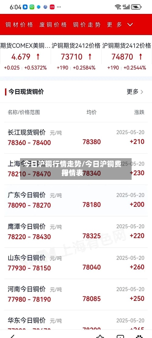 今日沪铜行情走势/今日沪铜费用行情表-第2张图片