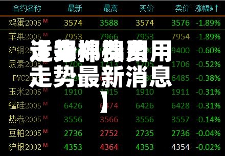 近来【郑棉费用走势郑棉费用走势最新消息】-第2张图片
