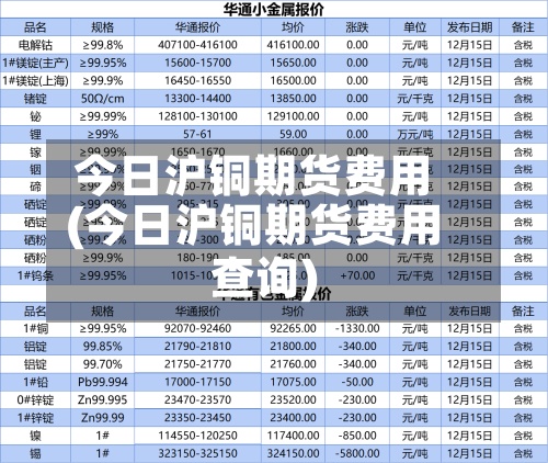今日沪铜期货费用(今日沪铜期货费用查询)-第3张图片