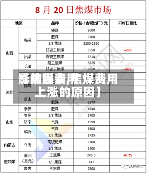 【焦煤费用影响因素,焦煤费用上涨的原因】-第2张图片
