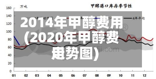 2014年甲醇费用(2020年甲醇费用走势图)-第3张图片