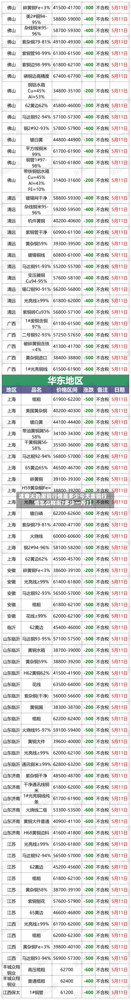 近来【今天的废铜行情是多少今天废铜行情怎么样啊?多少一斤?】-第3张图片