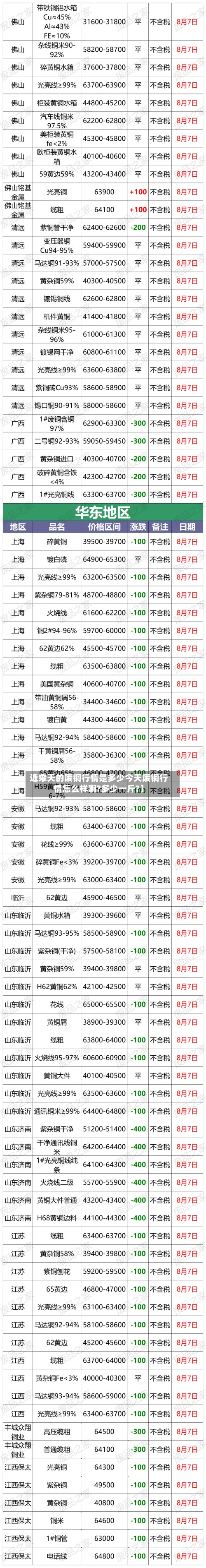 近来【今天的废铜行情是多少今天废铜行情怎么样啊?多少一斤?】