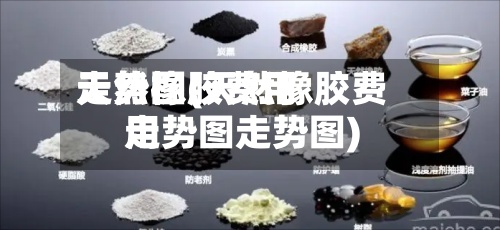 天然橡胶费用走势图(天然橡胶费用走势图走势图)-第3张图片