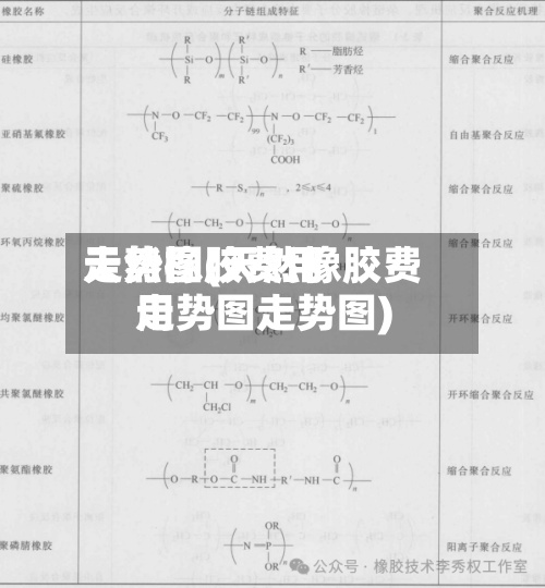 天然橡胶费用走势图(天然橡胶费用走势图走势图)-第2张图片