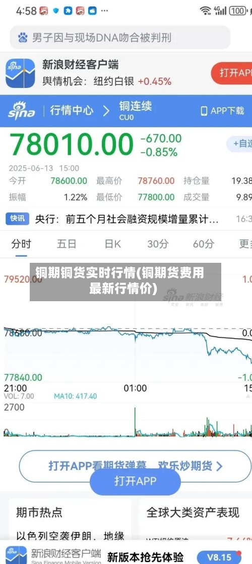 铜期铜货实时行情(铜期货费用最新行情价)-第3张图片