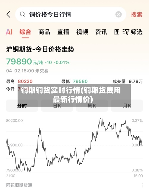铜期铜货实时行情(铜期货费用最新行情价)-第2张图片