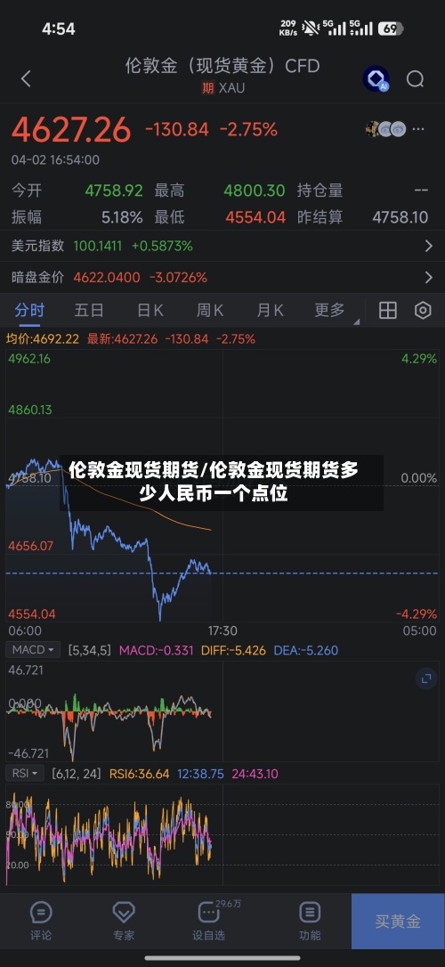 伦敦金现货期货/伦敦金现货期货多少人民币一个点位-第3张图片