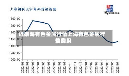 近来【上海有色金属行情上海有色金属行情费用查询】-第2张图片