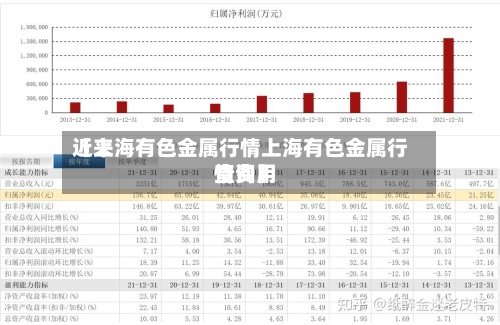 近来【上海有色金属行情上海有色金属行情费用查询】-第3张图片
