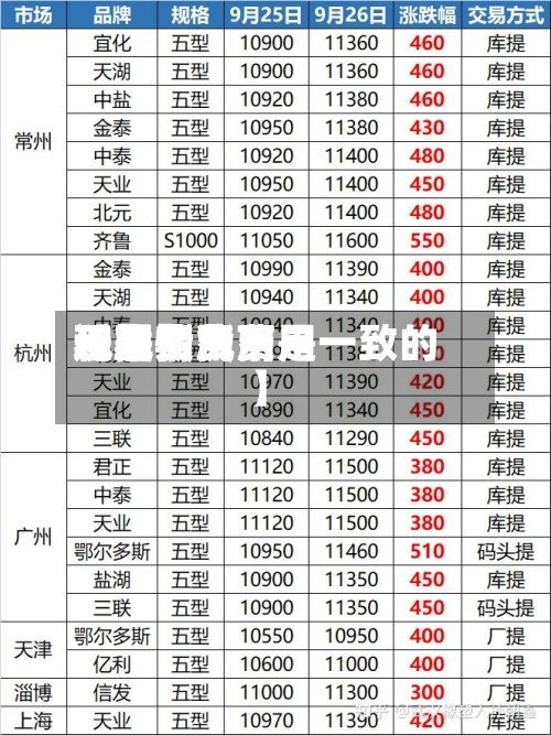 近来【现货费用还是期货费用现货费用和期货费用一般情况下是一致的】-第2张图片