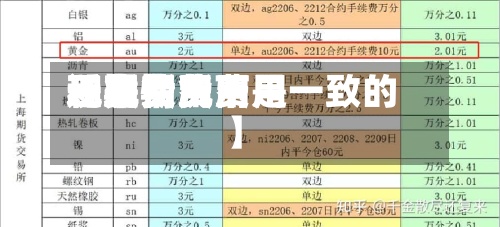 近来【现货费用还是期货费用现货费用和期货费用一般情况下是一致的】-第3张图片
