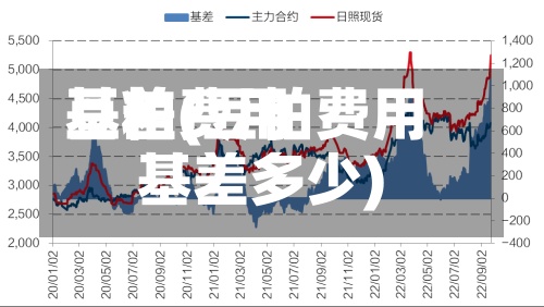 豆粕费用基差(豆粕费用基差多少)-第2张图片