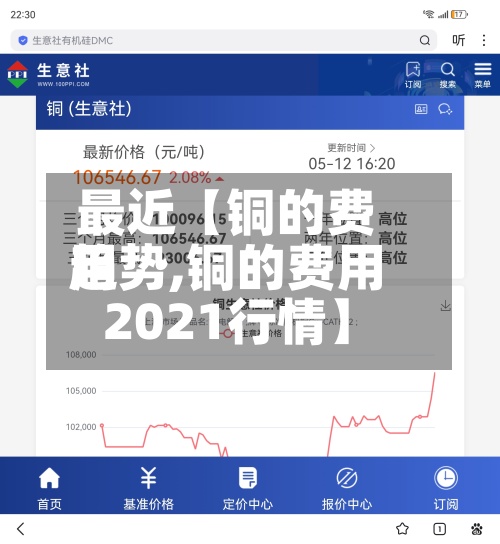 最近【铜的费用趋势,铜的费用2021行情】-第2张图片