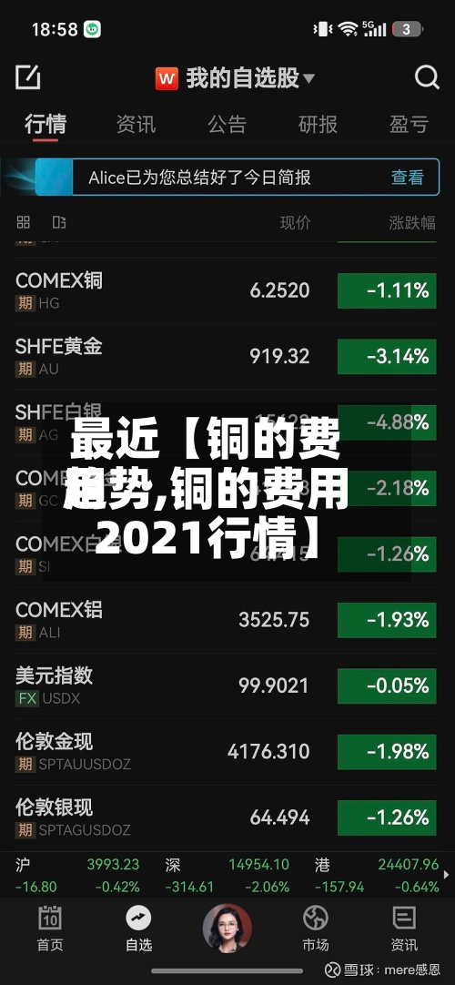 最近【铜的费用趋势,铜的费用2021行情】