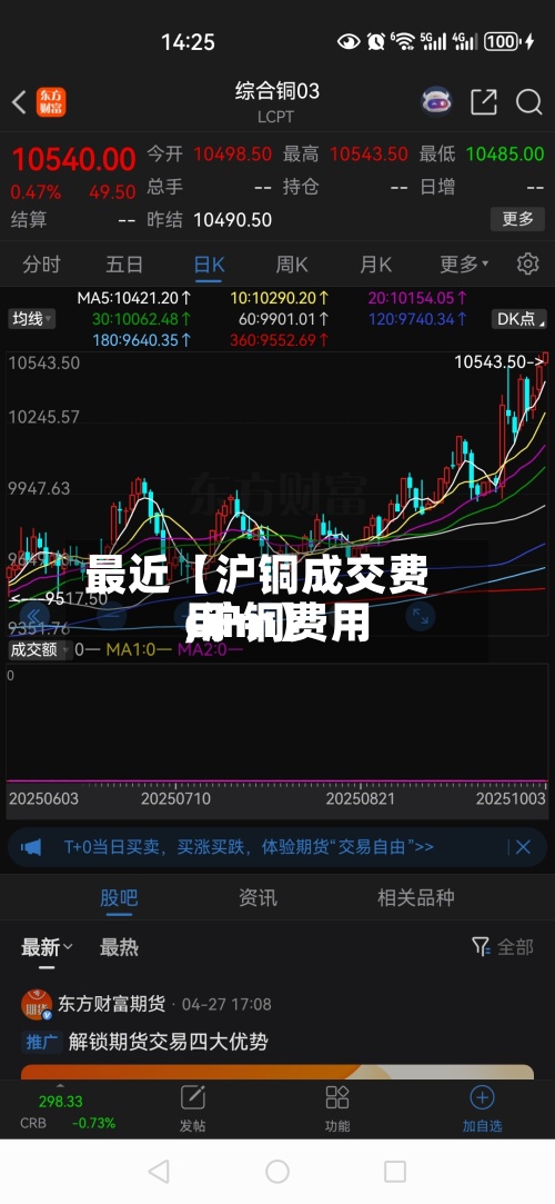 最近【沪铜成交费用,沪铜费用cum】