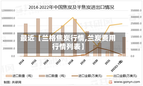 最近【兰格焦炭行情,兰炭费用行情列表】