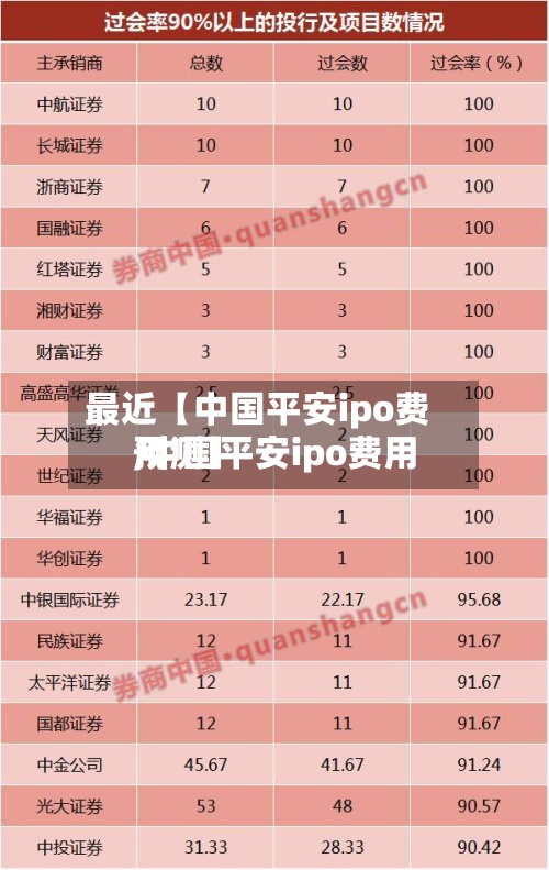 最近【中国平安ipo费用,中国平安ipo费用预测】-第2张图片