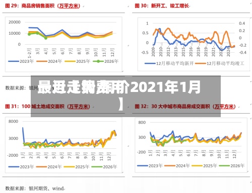 最近【铜费用一月走势,铜价2021年1月】