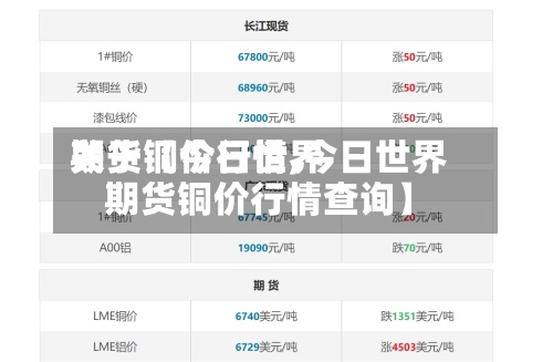 关于【今日世界期货铜价行情,今日世界期货铜价行情查询】