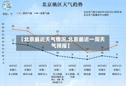 【北京最近天气情况,北京最近一周天气预报】-第3张图片